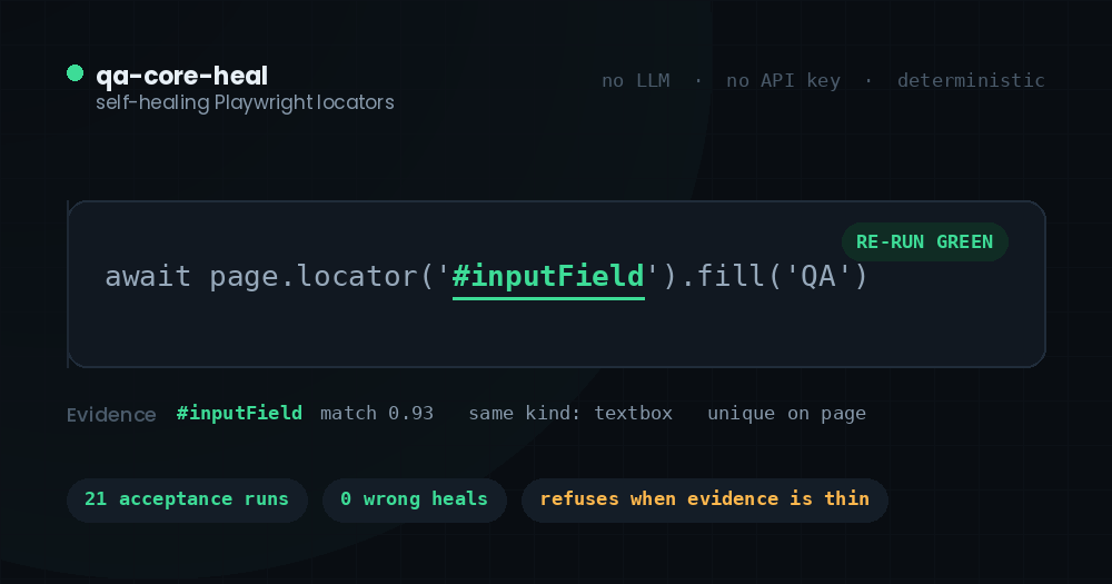 qa-core-heal repairing a broken Playwright locator: #inputFeld to #inputField, match 0.93, same kind, unique on page